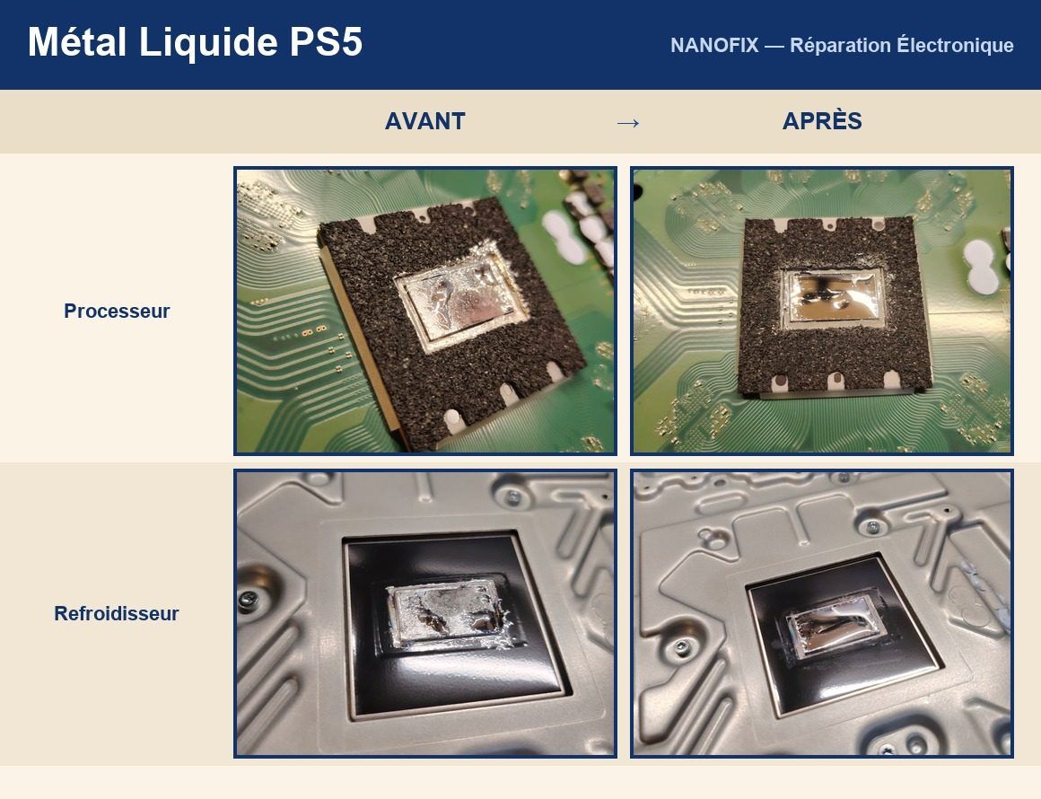 Application de métal liquide sur une PS5