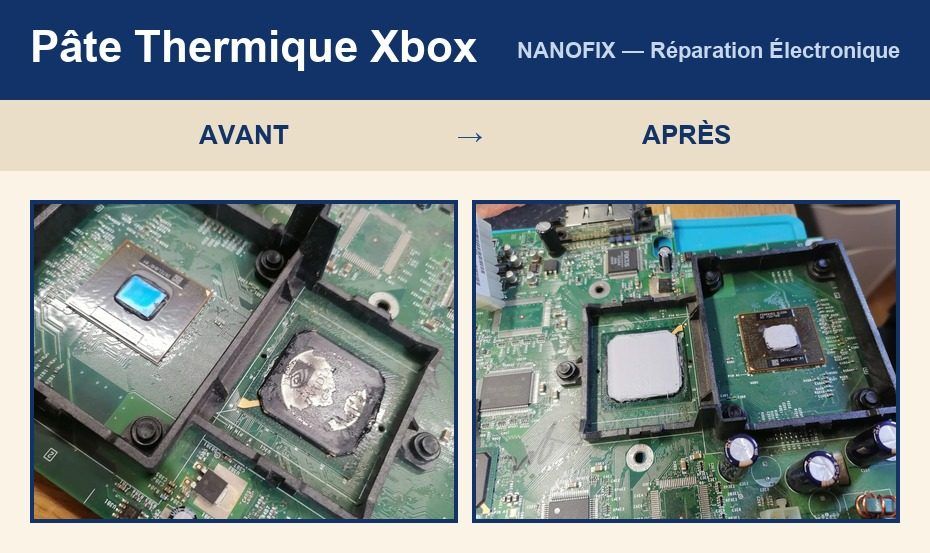 Remplacement de la pâte thermique d'une Xbox